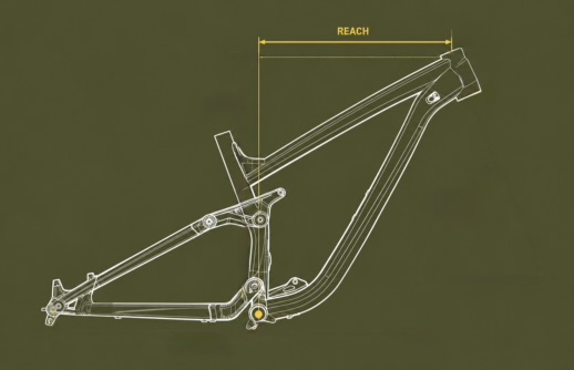 Reach Rahmengeometrien