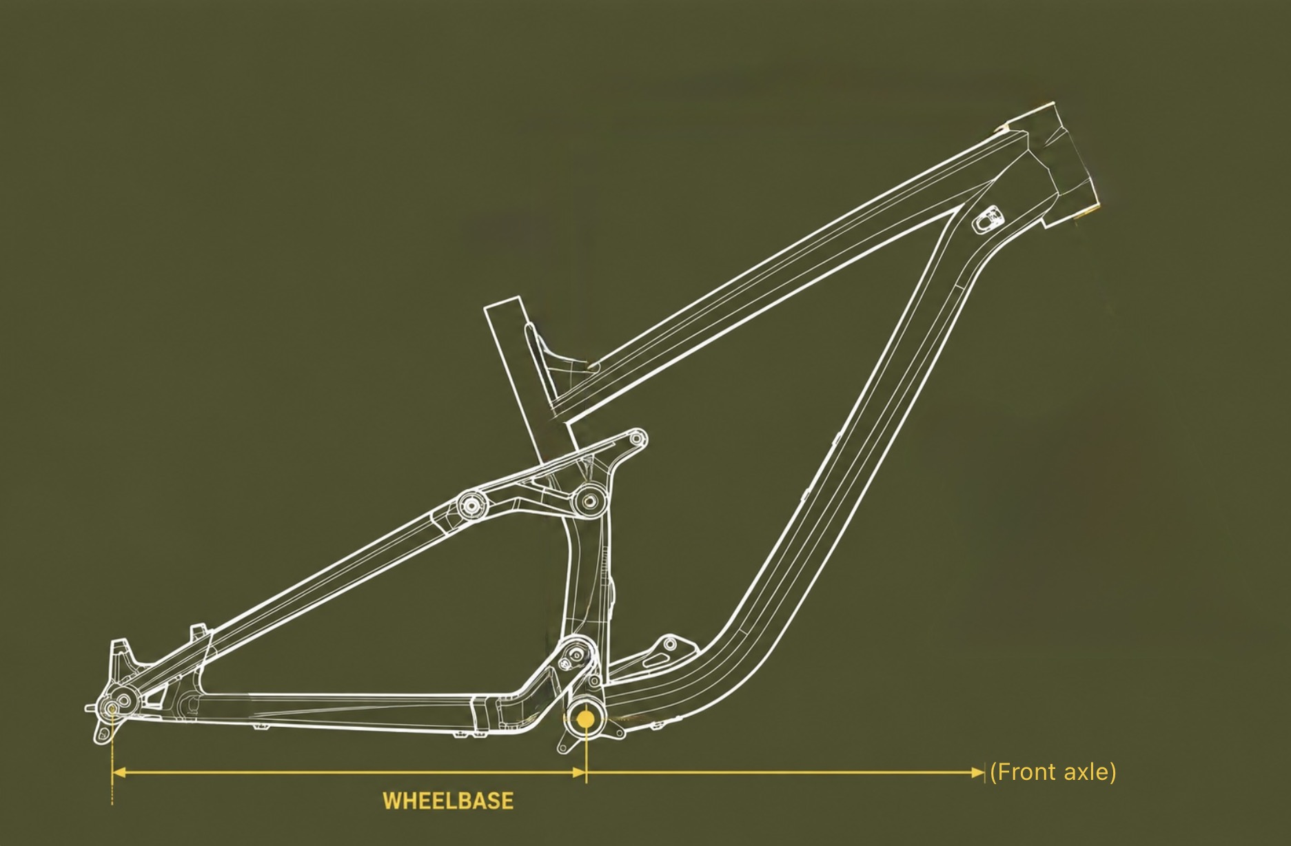 Wheelbase Rahmengeometrien